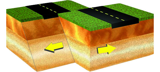 3-D diagram showing horizontal movement along a fault.
