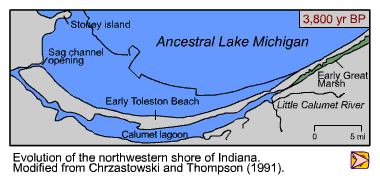 After the Thaw The Development of Lake Michigan Indiana