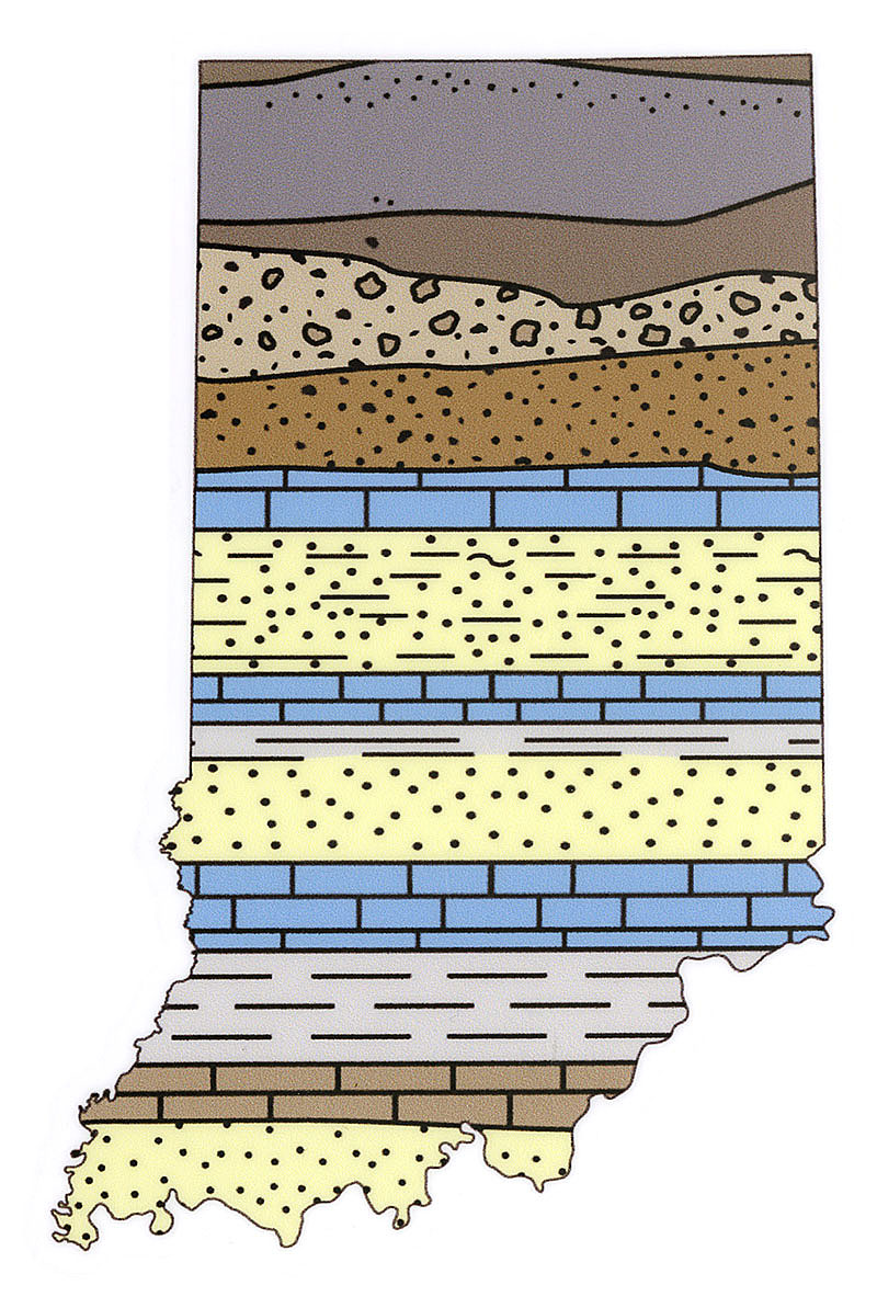 Generalized stratigraphic column of Indiana bedrock (2015) | Indiana ...