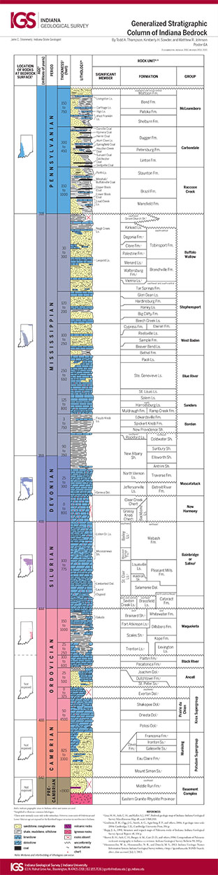 Generalized stratigraphic column of Indiana bedrock (2015) | Indiana ...