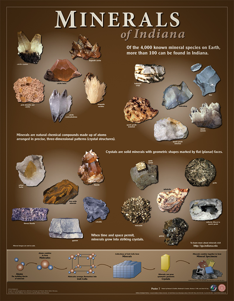 Minerals in Indiana Poster